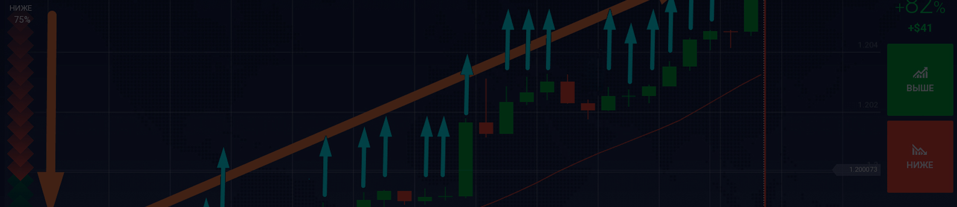 Pocket Option: правила торговли отложенными ордерами